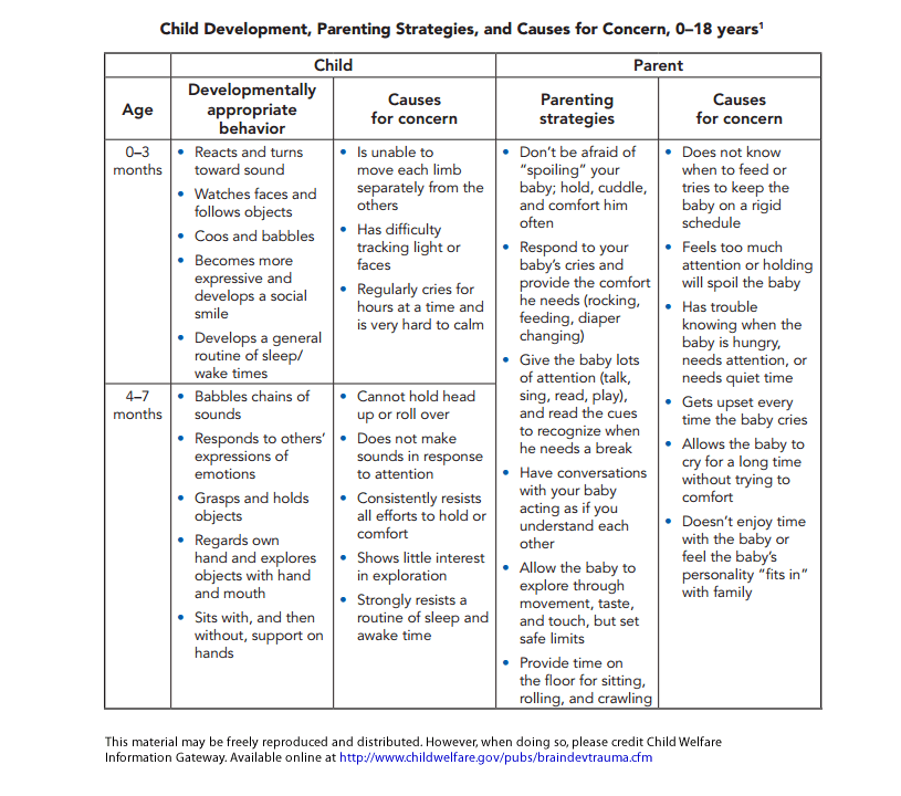 Infant Stages Of Development Chart