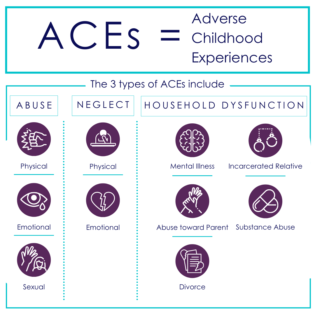 Three Kinds Of Aces