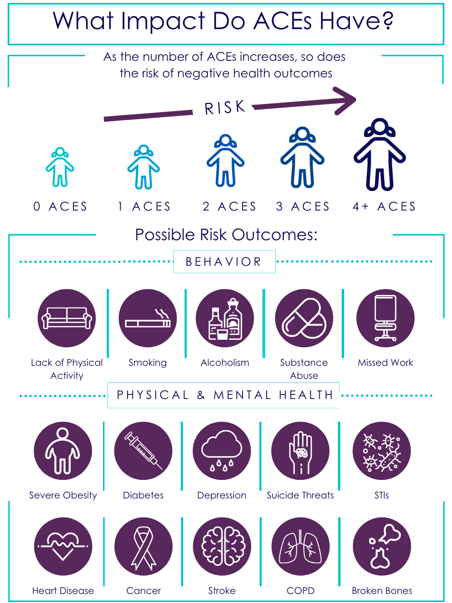 adverse-childhood-experience-study-aces-advokids-a-legal-resource